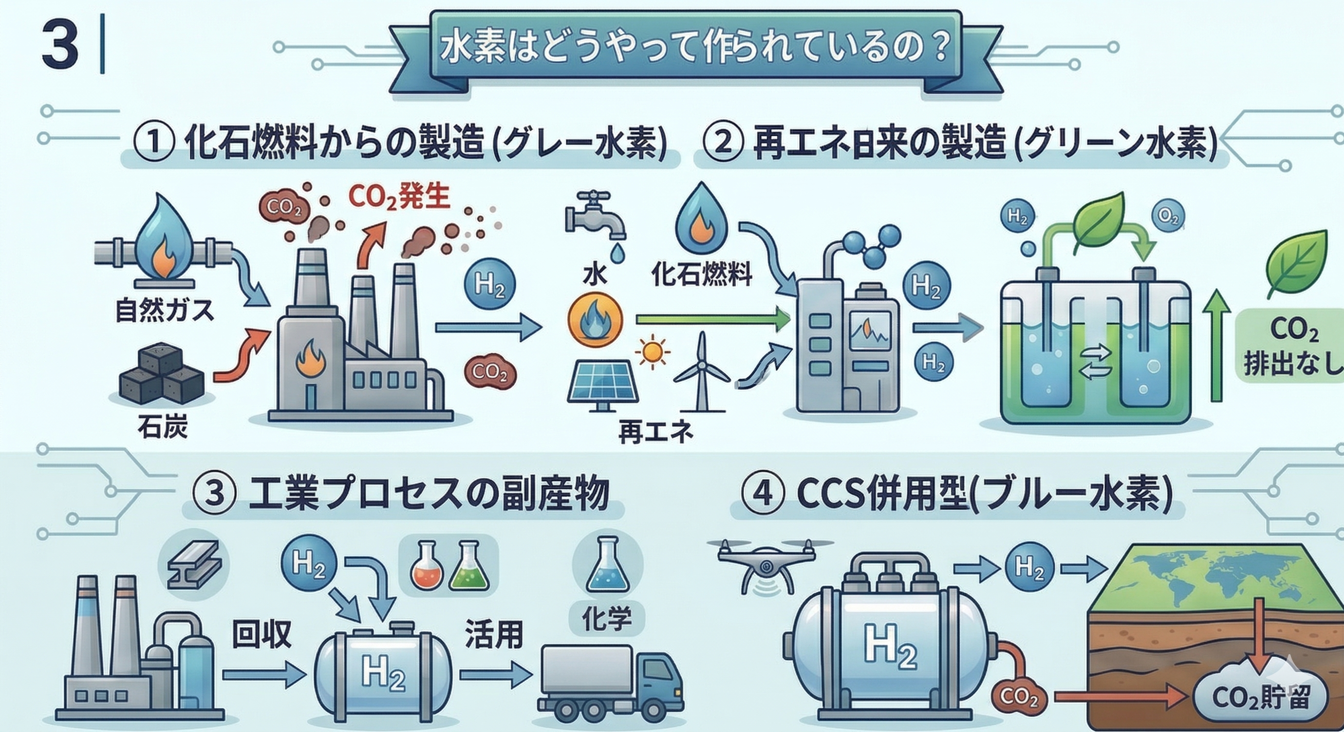 3|水素はどうやって作られているの? image