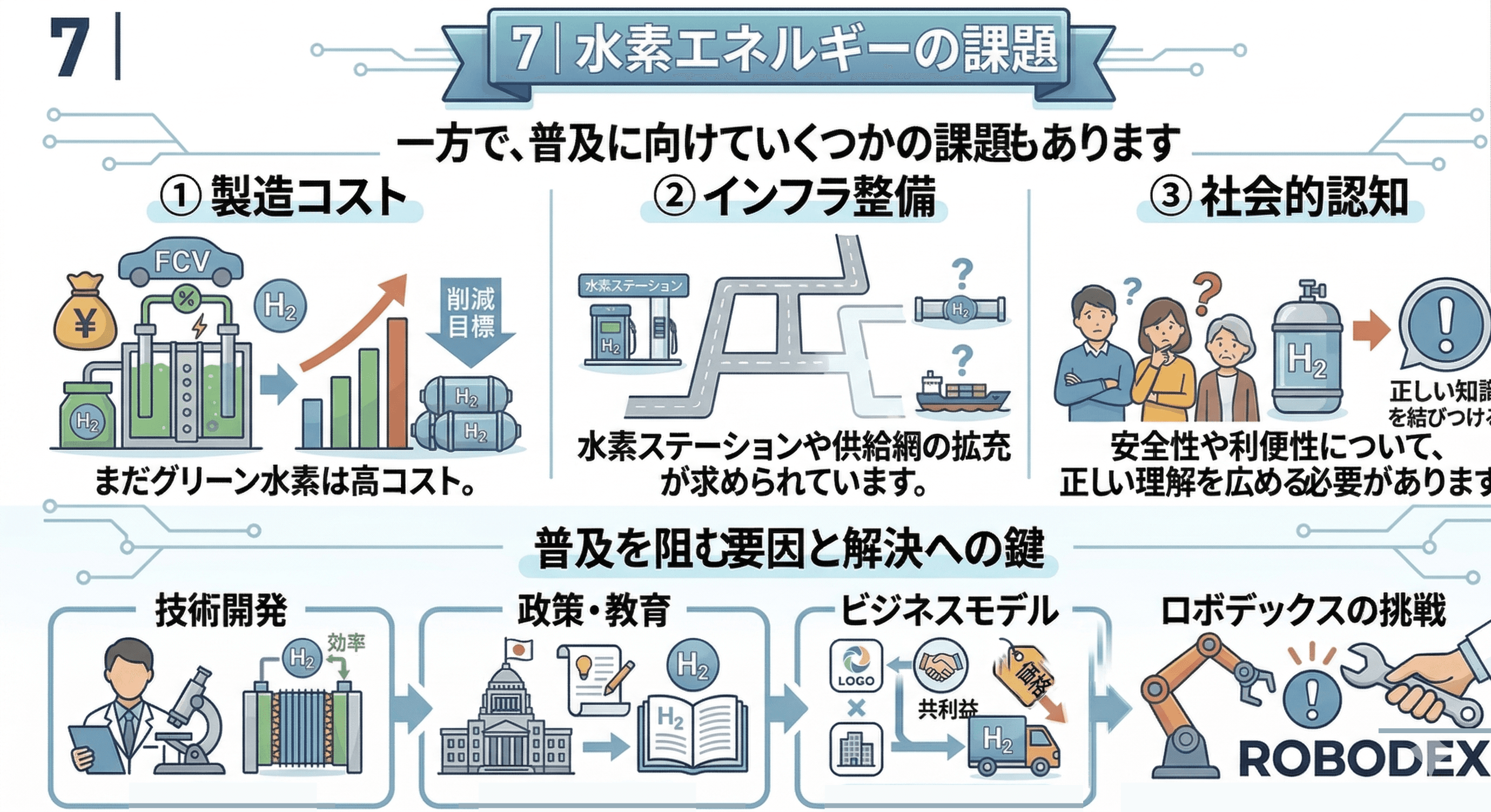 7|水素エネルギーの課題 image
