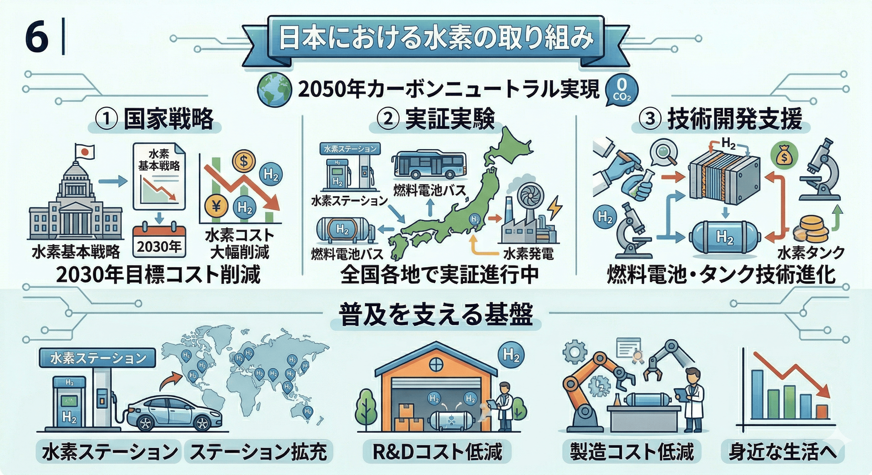 6|日本における水素の取り組み image